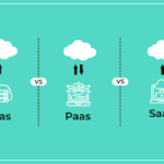 SaaS as a Cloud Service that is Widely Used for Business