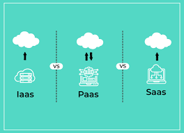 SaaS as a Cloud Service that is Widely Used for Business