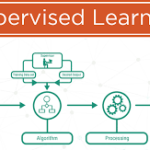 Understanding Supervised Learning in Machine Learning