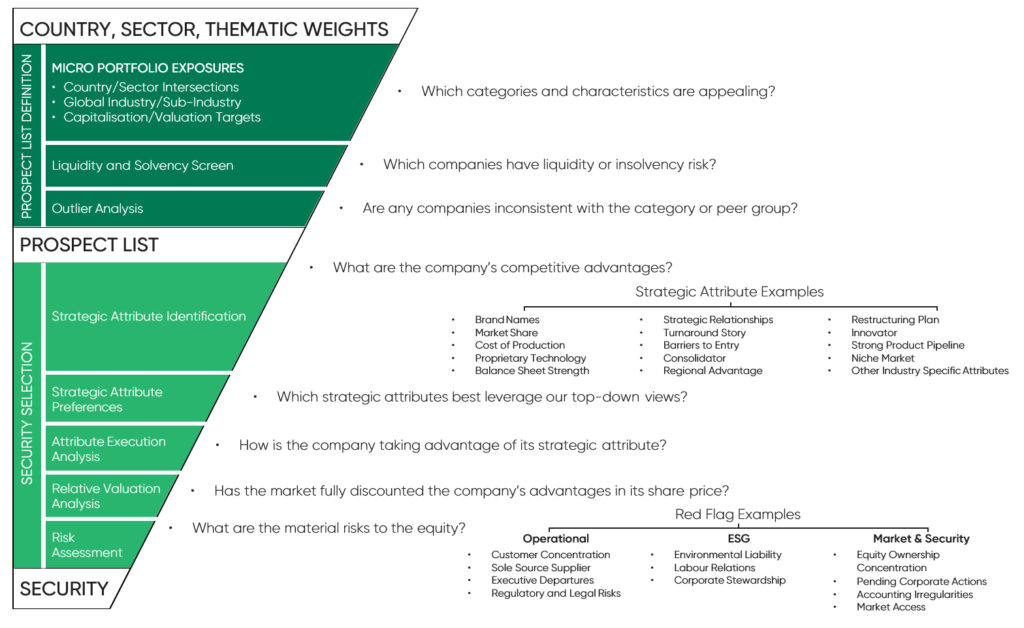 Full Review And Detail Of Fisher Investments Plans: Exploring Options