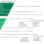 Full Review And Detail Of Fisher Investments Plans: Exploring Options